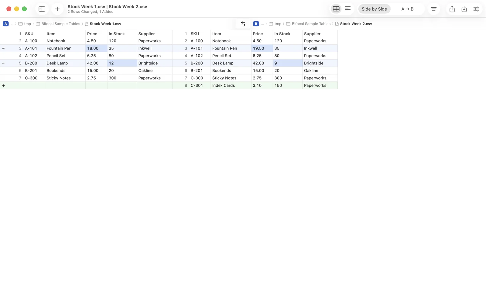 Two stock lists compared in a grid, a changed price and quantity marked, and an added row highlighted.